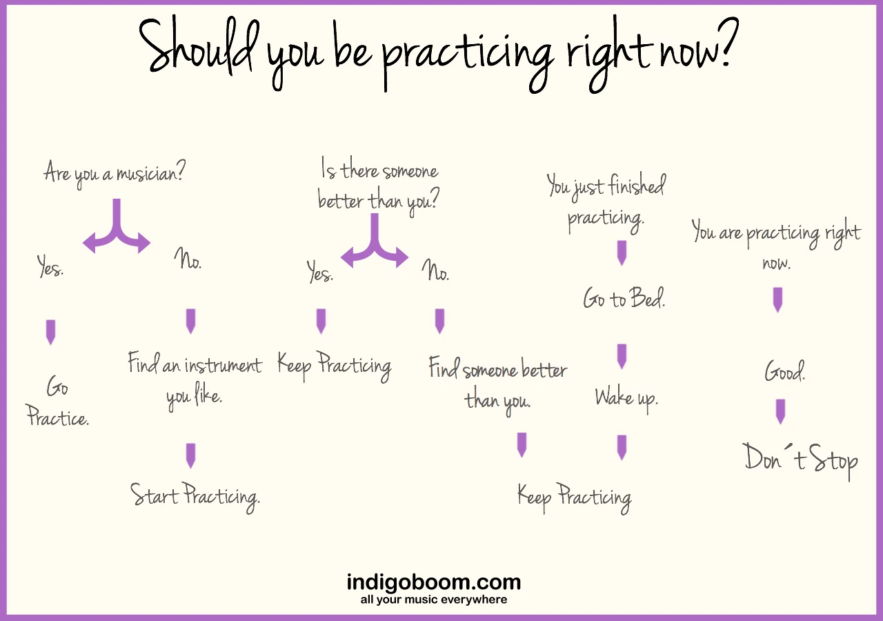 Practice Music Effectively To Improve Your Skills And Reach Your Goals. Enhance Performance With Focused Practice Sessions And Consistent Effort.